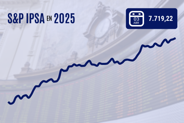 <p>IPSA cierra por primera vez sobre 7.700 puntos mientras inversionistas huyen de Wall Street que vivió su peor sesión desde la pandemia</p>