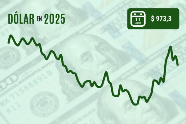 <p>Dólar cierra con fuerte caída y revierte alzas de la semana tras nueva demanda por activos emergentes ante guerra comercial</p>