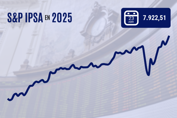<p>Bolsa chilena sube con fuerza y el IPSA cierra sobre históricos 7.900 puntos ya que tono menos confrontacional de Trump revive apetito por riesgo</p>