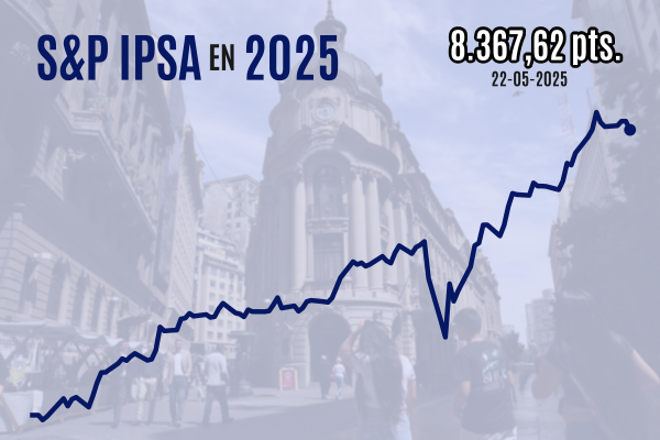 <p>IPSA cierra a la baja y pierde los 8.400 puntos de regreso del feriado en medio de tensión por el déficit fiscal de EEUU</p>