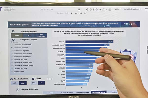 <p>CMF profundiza análisis a fondos mutuos y lanza nuevo portal con rentabilidades, costos y portafolios de la industria</p>