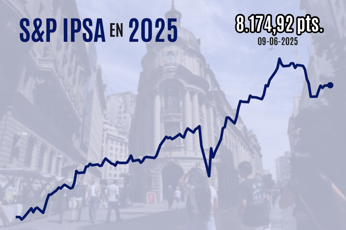 <p>Wall Street cierra con ligera alza y se afirma en mercado alcista tras comentarios positivos sobre negociaciones comerciales en Londres</p>