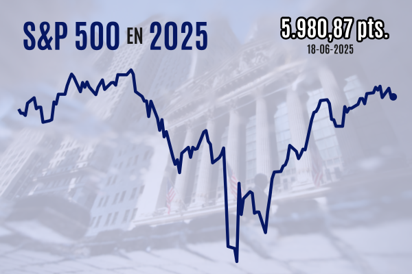 <p>Repunte de Wall Street se desvanece al cierre tras advertencias de Powell sobre la inflación en medio de la guerra comercial</p>