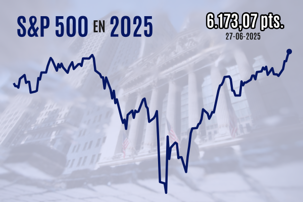 Wall Street cierra en máximos históricos gracias a optimismo comercial y expectativas de recortes de tasas de interés