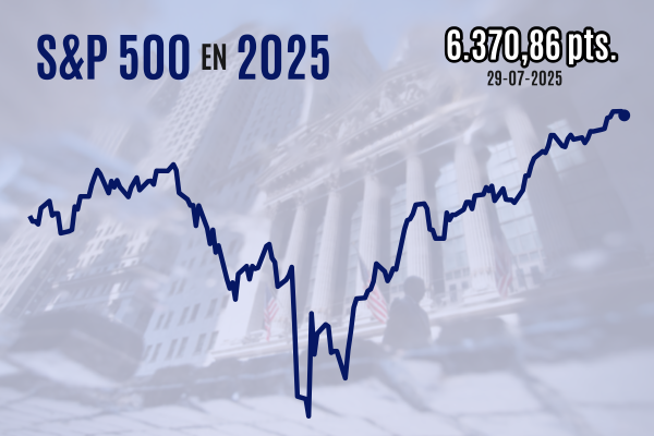 <p>Wall Street pierde su racha de máximos y la bolsa chilena sube con fuerte apoyo de Latam tras positivos resultados</p>