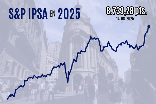 <p>Wall Street y la bolsa chilena retienen sus máximos pese a datos inflacionarios de EEUU que desafiaron apuestas de relajación monetaria</p>