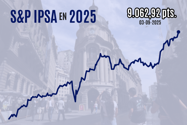 <p>IPSA rompe la barrera de los 9.000 puntos: bancos de inversión apuntan a las elecciones de noviembre</p>