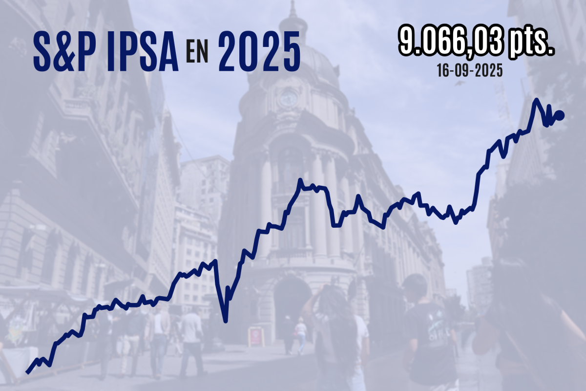 <p>Bolsas de Santiago y Nueva York cierran con caídas moderadas la jornada previa a la decisión de la Fed</p>