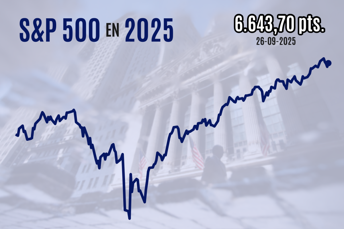 <p>Wall Street cierra al alza después de tres sesiones en rojo gracias a señales de inflación estable en EEUU</p>