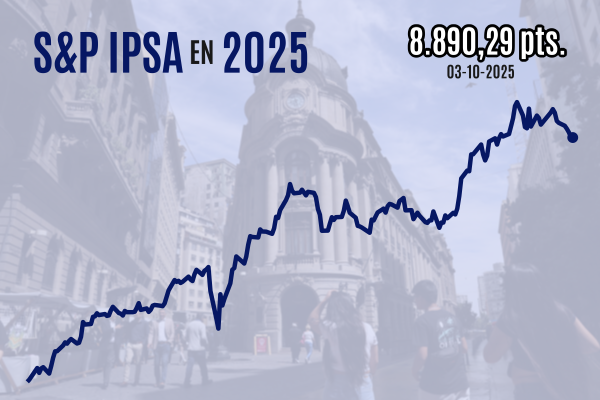 <p>Bolsa chilena cierra con su racha de caídas más larga en dos años, mientras Wall Street logra en el margen un nuevo récord</p>