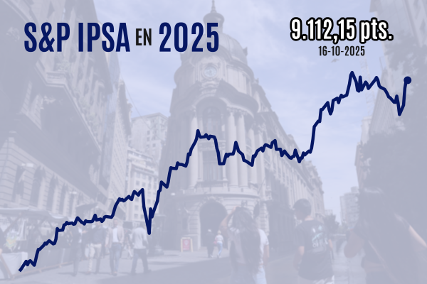 <p>Wall Street cierra a la baja y el IPSA frena racha de ganancias en medio del desplome de dos bancos regionales de EEUU</p>