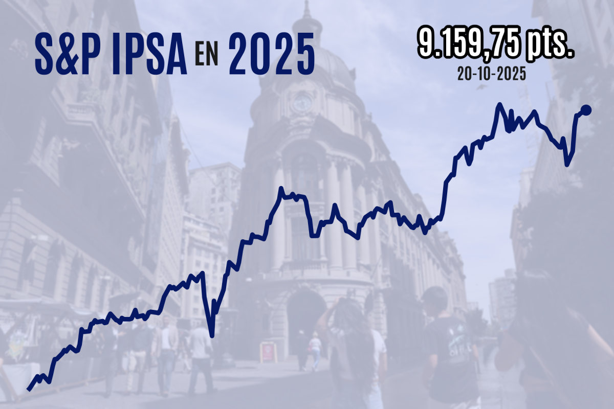<p>Bolsas de Chile y EEUU se acercan a máximos históricos en medio del optimismo por conversaciones Washington-Beijing</p>