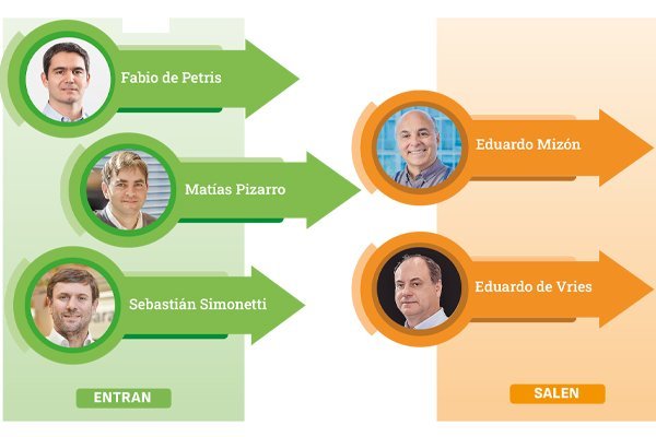 El complejo escenario que enfrenta la renovada primera línea de Sodimac
