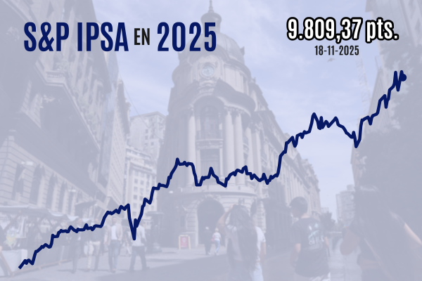 <p>Bolsa chilena cae 1% al cierre en medio de pesimismo global y pierde el récord que siguió al resultado de las elecciones</p>