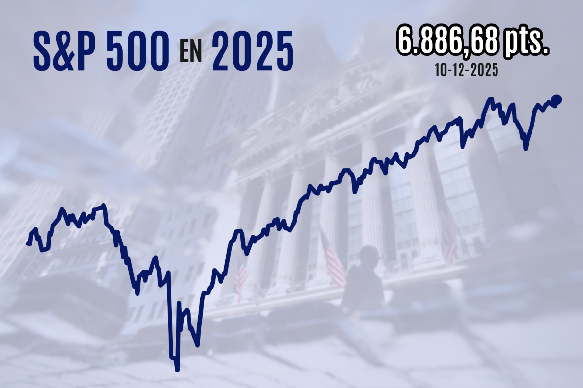 <p>Wall Street cierra casi en máximos históricos y tasas cortas de EEUU bajan fuerte tras batería de nuevas señales en reunión de la Fed</p>