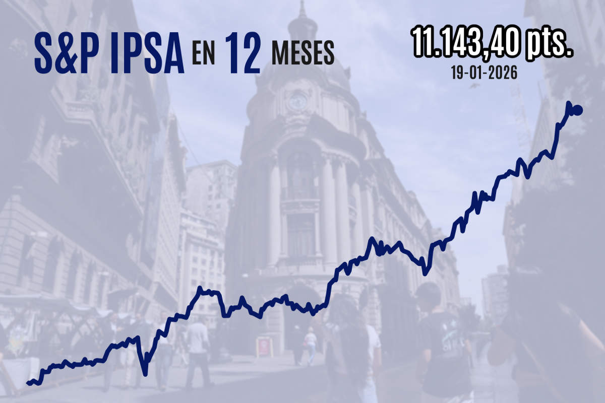 <p>IPSA cierra con leve baja ante ventas globales por amenaza comercial de Trump para hacerse con Groenlandia</p>