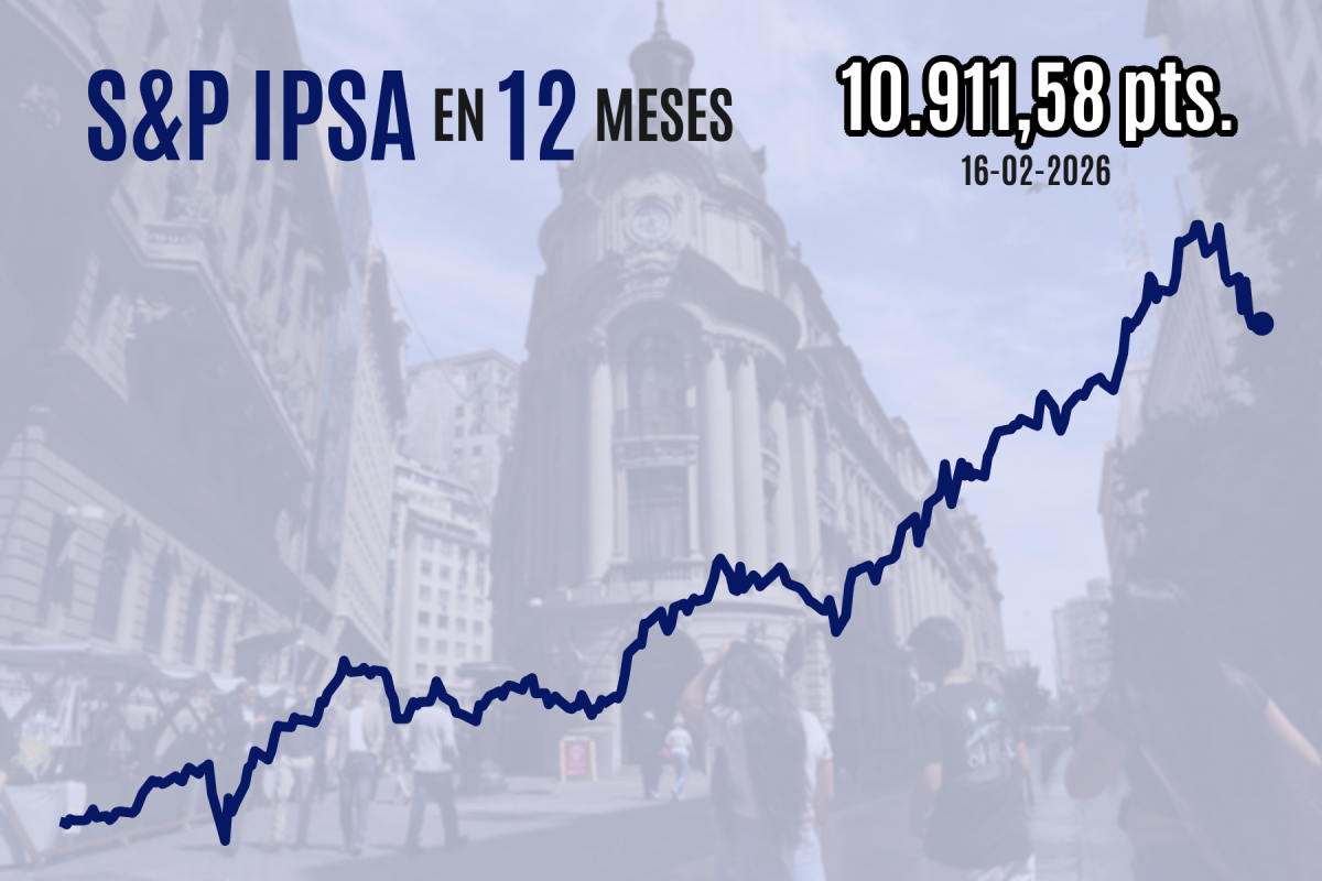 <p>IPSA cierra levemente al alza, pese a fuerte caída de Vapores tras compra de ZIM a manos de Hapag-Lloyd</p>