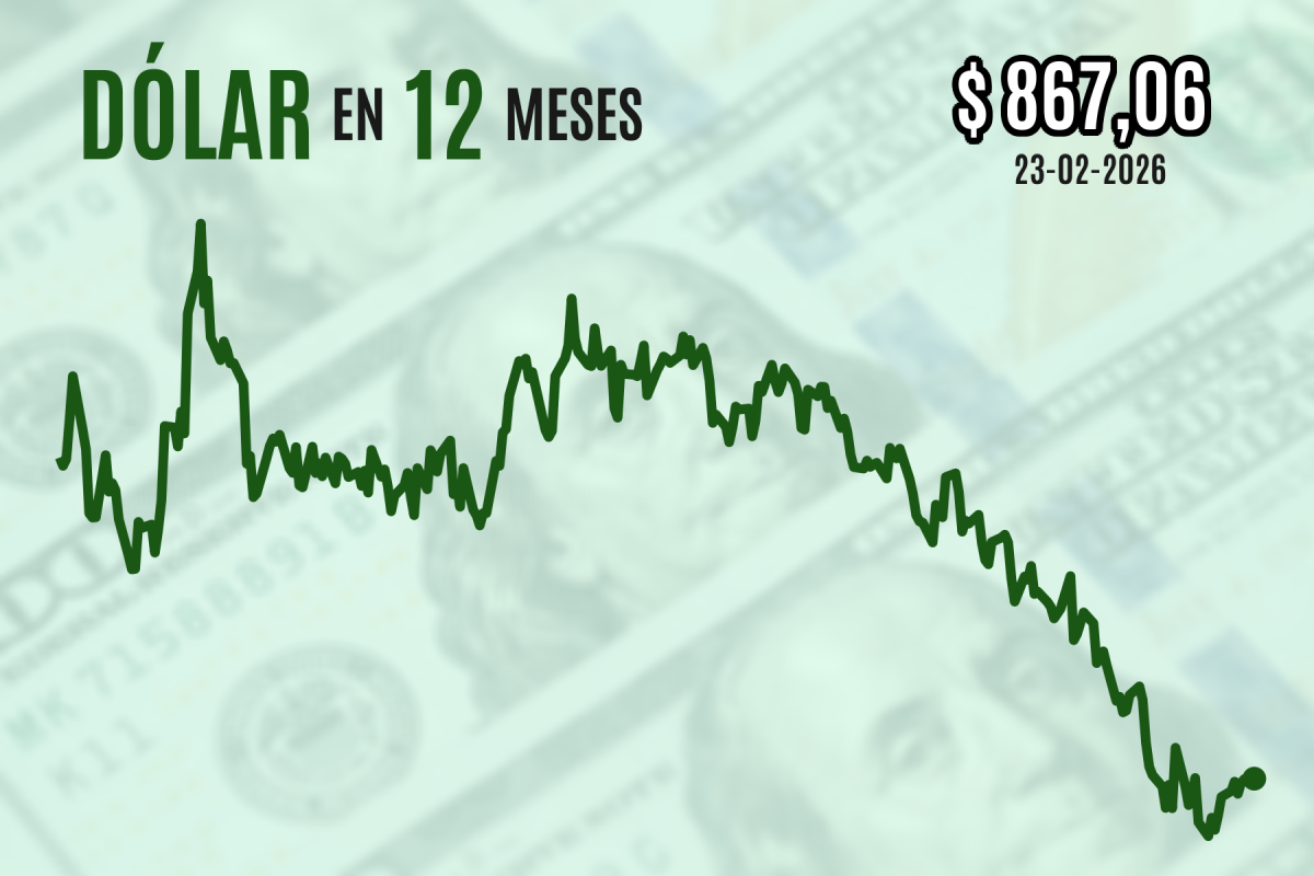 <p>Dólar cierra estable en medio de la incertidumbre global por fallo sobre aranceles de Trump y la respuesta del mandatario</p>