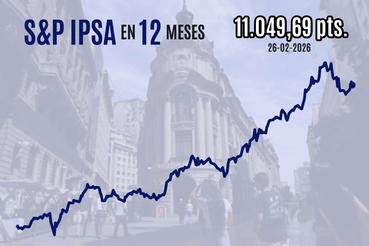 <p>Wall Street cierra en rojo y arrastra al IPSA luego que sólidos resultados de Nvidia terminaran en una ola de pesimismo</p>