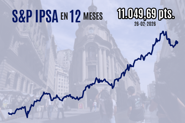 <p>Wall Street cierra en rojo y arrastra al IPSA luego que sólidos resultados de Nvidia terminaran en una ola de pesimismo</p>