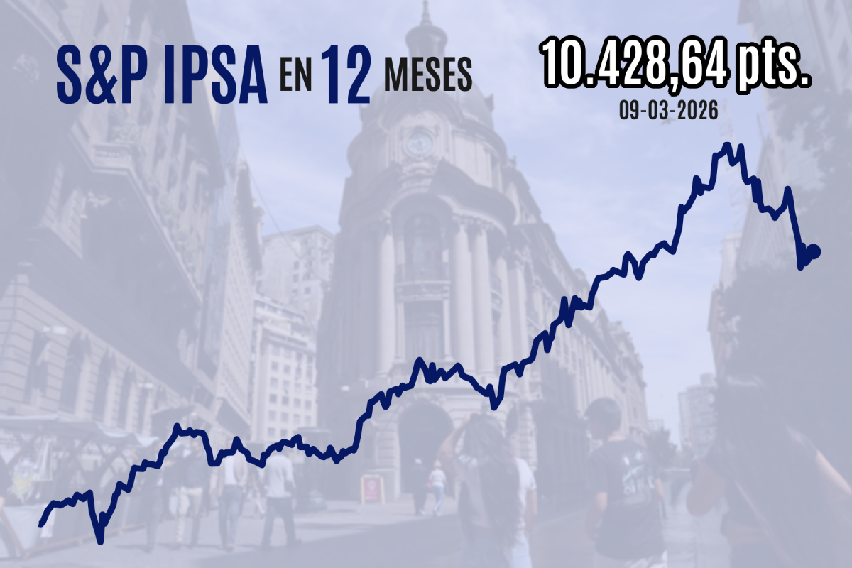<p>Wall Street cierra al alza a medida que el barril de crudo pierde los US$ 90 tras comentarios de Trump sobre avances de la guerra en Medio Oriente</p>