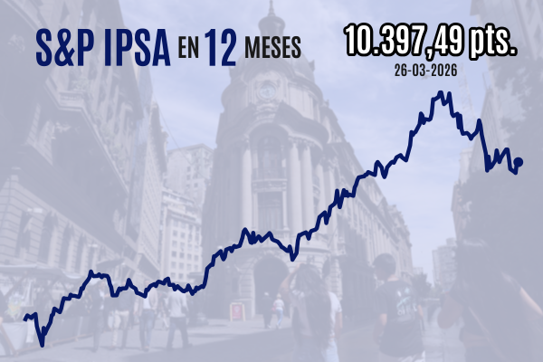 <p>Wall Street cierra en mínimos desde septiembre de 2025 tras comentarios de Trump que nublan expectativas de acuerdo con Irán</p>