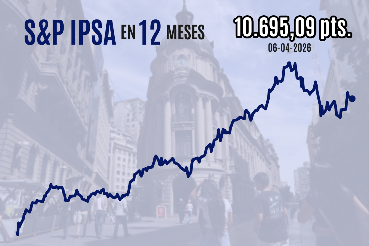 <p>Bolsa chilena cierra a la baja entre señales diplomáticas y la cuenta regresiva antes del fatal plazo límite de EEUU</p>