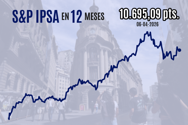 <p>Bolsa chilena cierra a la baja entre señales diplomáticas y la cuenta regresiva antes del fatal plazo límite de EEUU</p>