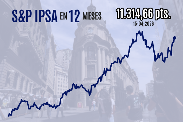 <p>Wall Street vuelve a subir y cierra en máximos históricos por expectativas de diplomacia en Medio Oriente</p>