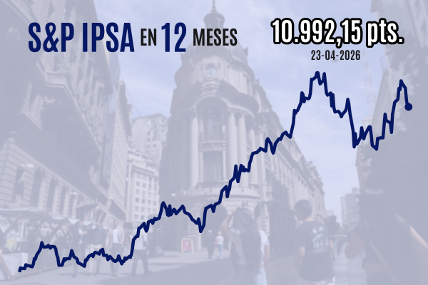 <p>IPSA cierra una quinta sesión en rojo y pierde los 11.000 puntos por crecientes dudas sobre las negociaciones de paz en Medio Oriente</p>