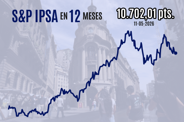 <p>IPSA cierra a la baja arrastrado por Falabella, Cencosud y Latam a medida que se prolonga la crisis del golfo Pérsico</p>