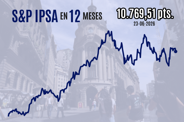 <p>Bolsas mundiales cierran en rojo por la fuga hacia activos seguros y dudas sobre la rentabilidad de los proyectos de IA</p>