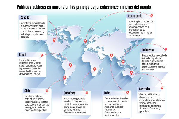 PwC: las 40 mineras más grandes del mundo acumulan caja, pero inversiones no se traducen en más producción