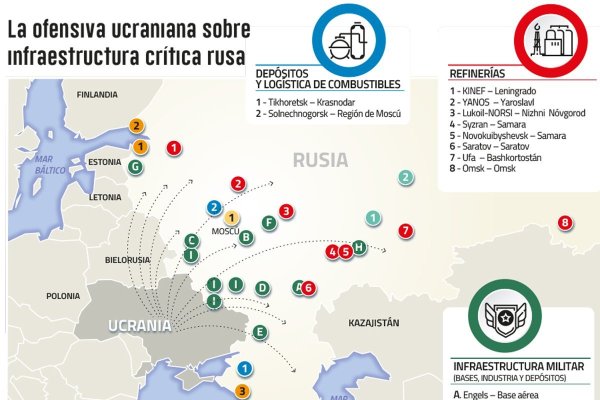 Rusia bajo presión: la estrategia con que Ucrania alteró el equilibrio de la guerra