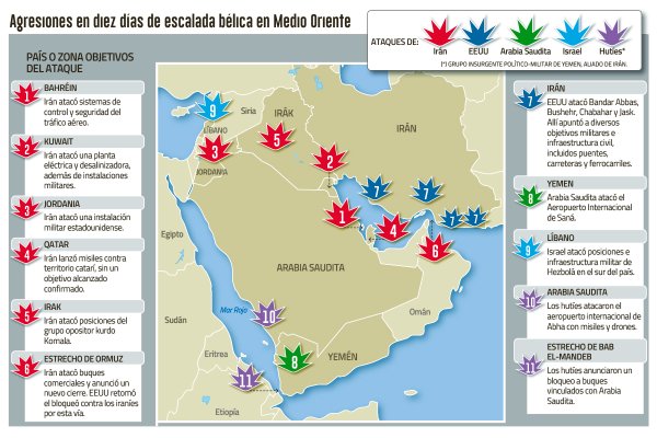 <p>Décimo día de escalada en Medio Oriente: crudo se acerca a los US$ 90, pero expertos advierten complacencia</p>