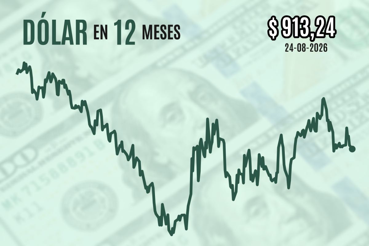 Dólar cierra con leve caída mientras agentes monitorean el plan de EEUU para aislar a la economía iraní